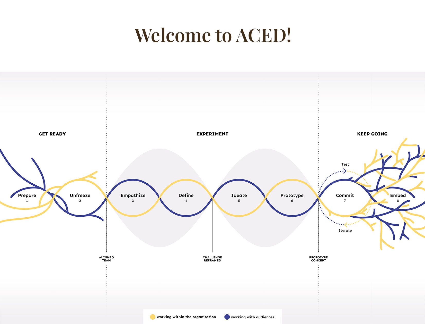 FROM AUDIENCE TO PEOPLE A journey for changemaker